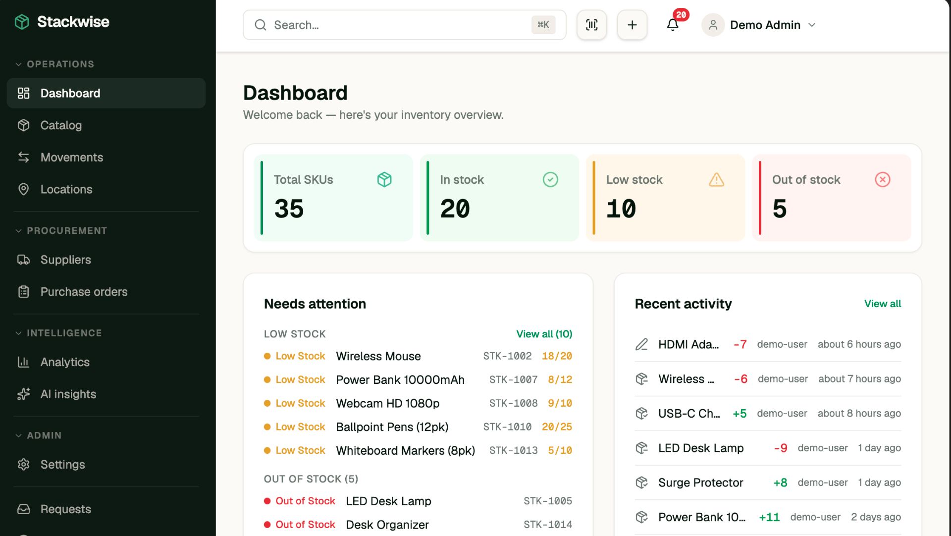 Business Buddy Pro dashboard showing inventory metrics, stock levels chart, and recent activity